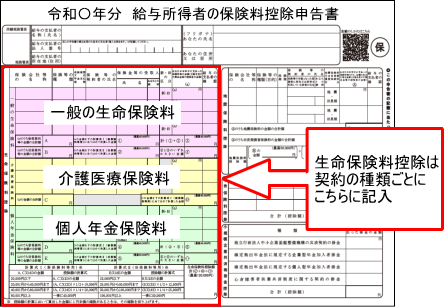 生命保険料控除の記入欄